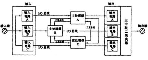 <em>微機聯鎖</em><em>故障</em>處理步驟