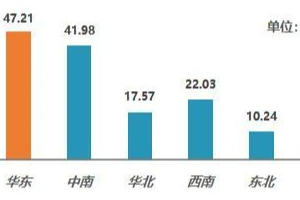 2021年前10個(gè)月<em>二手車</em><em>交易</em>1442萬(wàn)輛