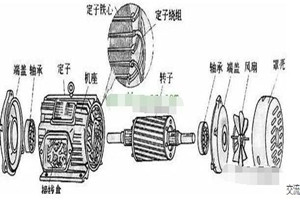三<em>相</em>交流異步電動(dòng)機(jī)