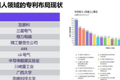 工業(yè)機器人的核心領域布局