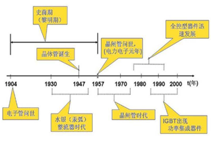 電力電子技術的發展歷程
