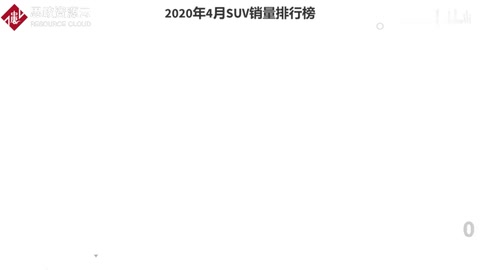 哈弗H6又拿銷量冠軍！2020年4月SUV銷量排行榜