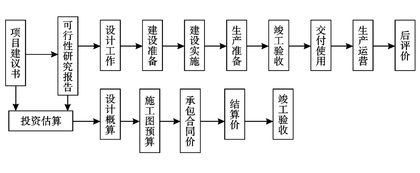 工程造價<em>控制</em><em>授課</em><em>圖片</em>—工程造價全過程<em>控制</em>