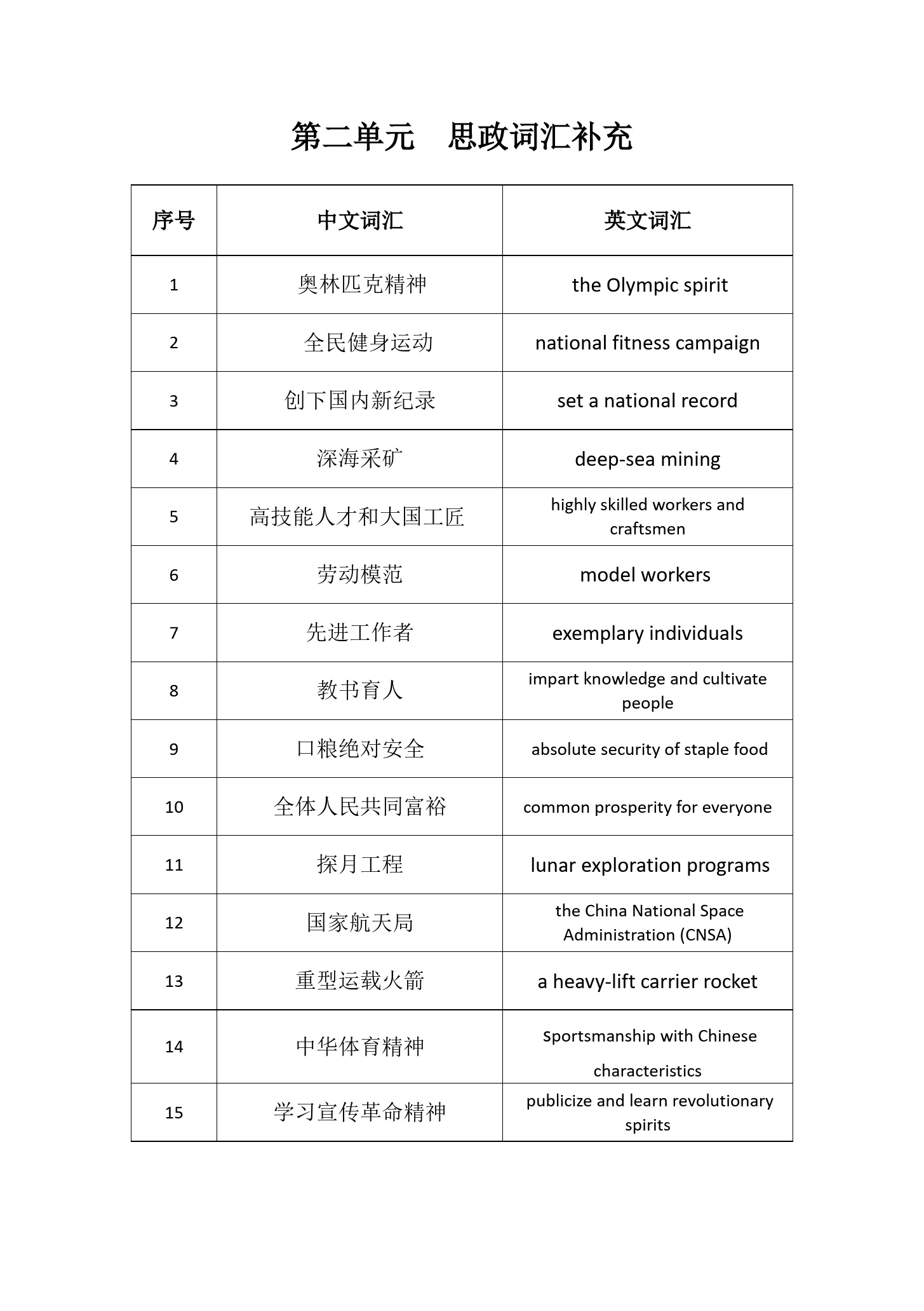 Unit2<em>思</em><em>政</em><em>詞匯</em><em>補(bǔ)充</em>