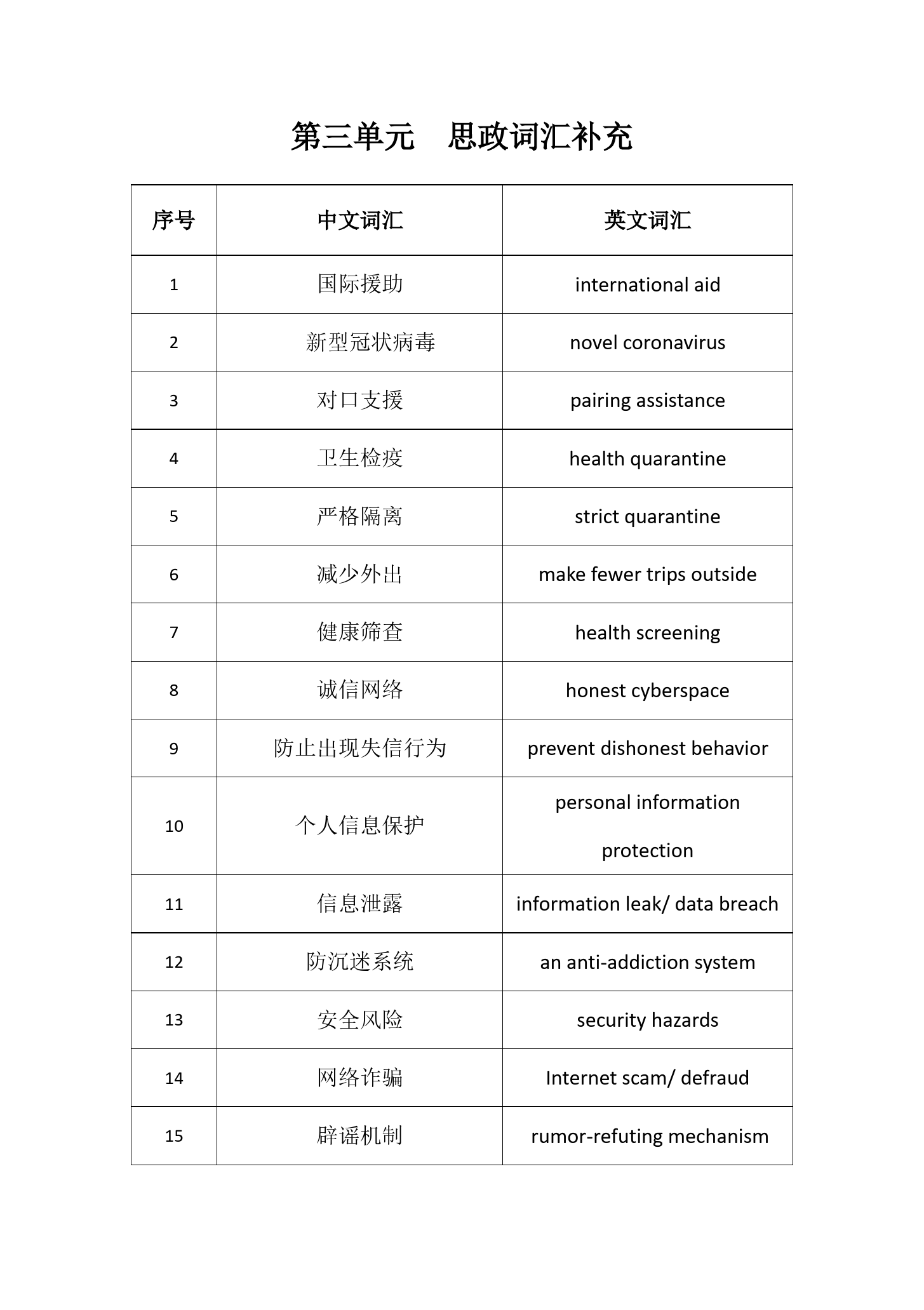 Unit3<em>思</em><em>政</em><em>詞匯</em><em>補(bǔ)充</em>