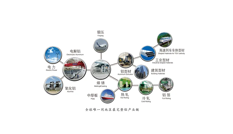 授課用圖—統(tǒng)籌意識(shí)