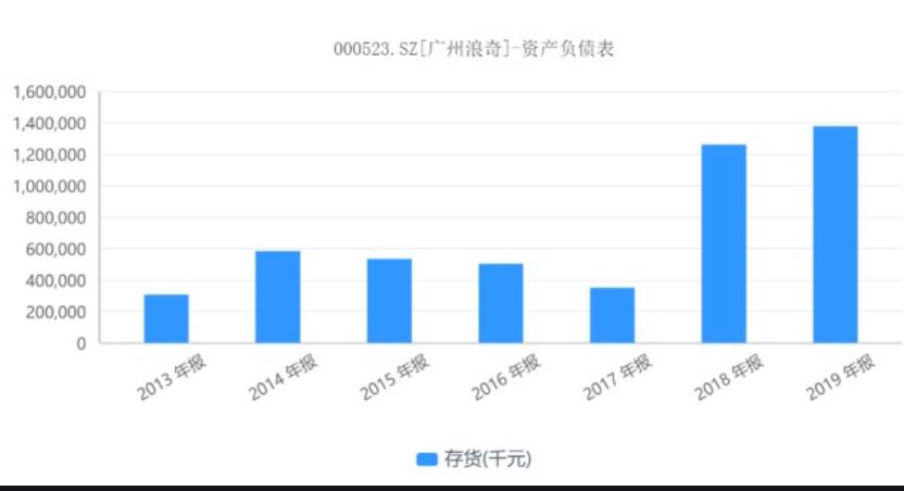 項目三<em>應收</em><em>賬款</em>及預付款項---廣州浪奇案例（增強風險防范意識、誠信經營）1