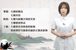 <em>微</em><em>課</em>：護(hù)理<em>專(zhuān)業(yè)</em>《中醫(yī)<em>護(hù)理學(xué)</em><em>基礎(chǔ)</em>》