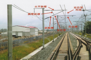 授課圖片—<em>接觸網(wǎng)</em>部件名稱