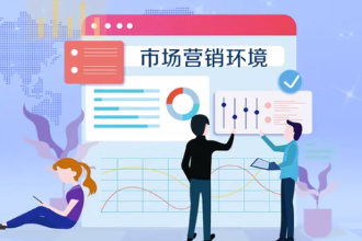 一分鐘了解<em>市場營銷</em><em>環境</em>