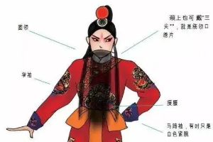 京劇行頭—京劇服飾—箭衣
