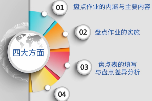 <em>微</em><em>課</em>：<em>現(xiàn)代</em><em>物流</em><em>管理</em><em>專業(yè)</em>《倉(cāng)儲(chǔ)與配送<em>管理</em>實(shí)務(wù)—作業(yè)的實(shí)施與差異分析》