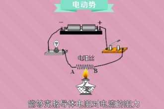 電動(dòng)勢(shì)—反映電源轉(zhuǎn)換電能本領(lǐng)的物理量