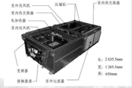 <em>CRH2</em><em>動</em><em>車組</em>空調(diào)機(jī)組