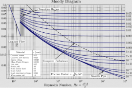 帶你了解moody<em>圖</em>
